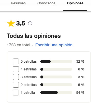 reputacion online videoslots
