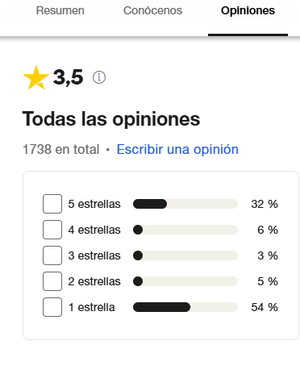 reputacion online videoslots