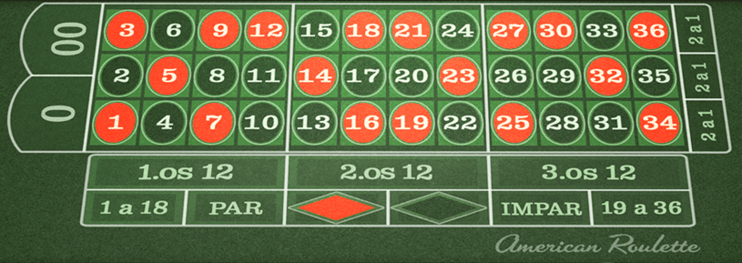 Juegos de Casino Ruleta Americana