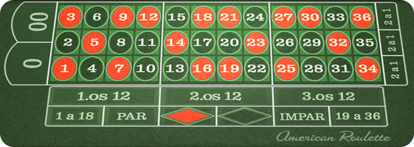 Juegos de Casino Ruleta Americana