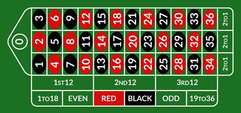 Juegos de Casino Ruleta con Dos Bolas