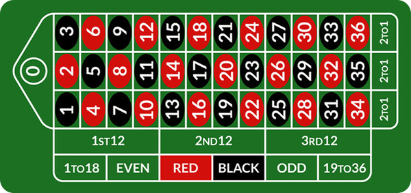 Juegos de Casino Ruleta con Dos Bolas