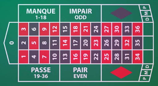 Juegos de Casino Ruleta Francesa