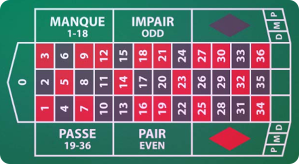 Juegos de Casino Ruleta Francesa