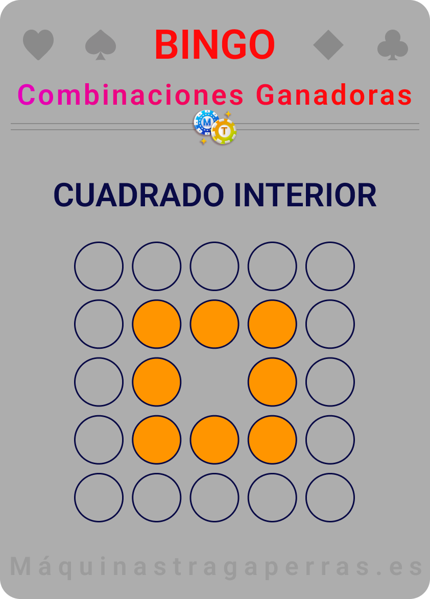 cuadrado interior al jugar al bingo