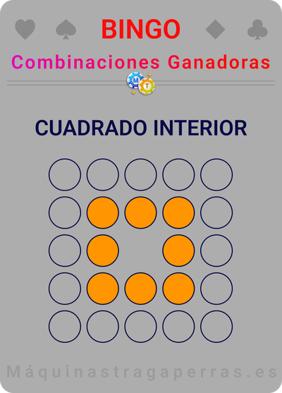 cuadrado interior al jugar al bingo