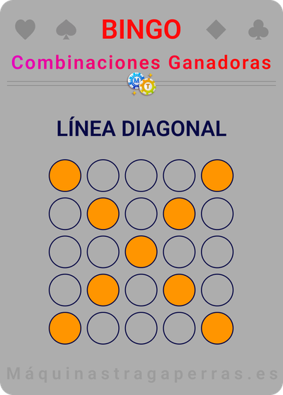 línea diagonal en el bingo online