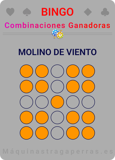 Molino de viento en el online bingo