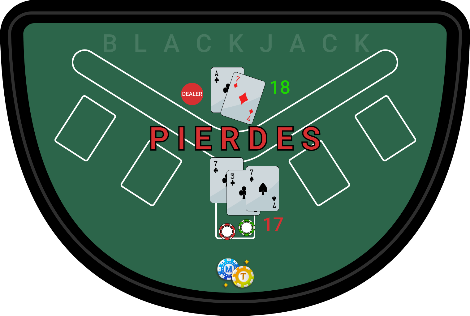 Juegos de Casino Blackjack Pierdes porque tu mano es 17 y la de la banca 18