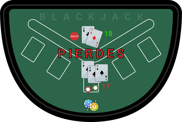 Juegos de Casino Blackjack Pierdes porque tu mano es 17 y la de la banca 18