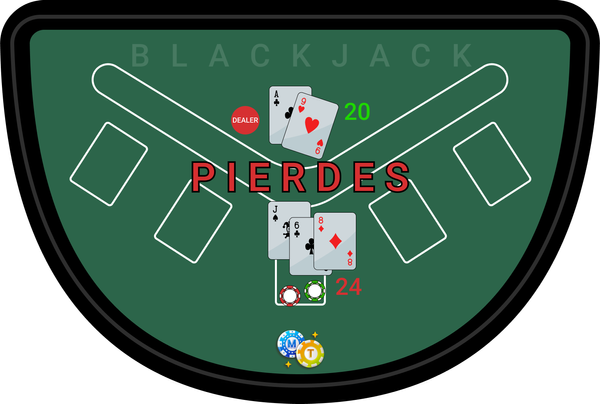 Juegos de casino blackjack pierdes porque tu mano es 24 y la del crupier 20