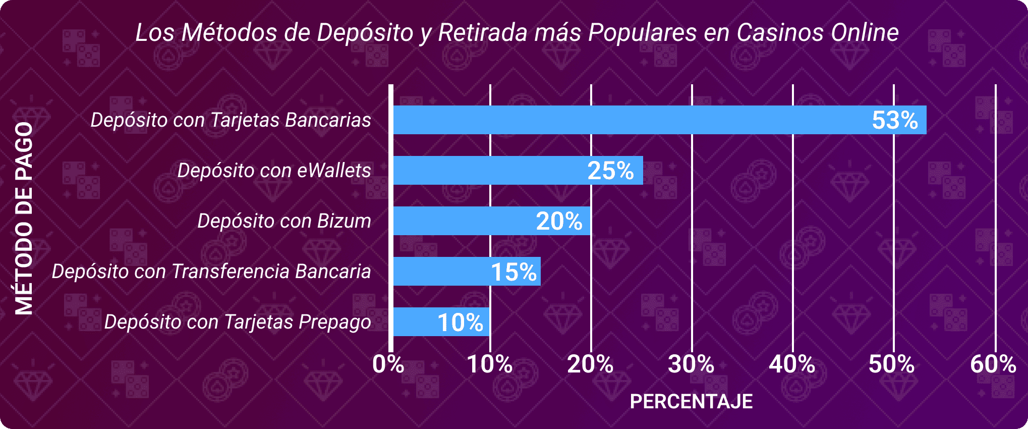 métodos de pago de casino más populares