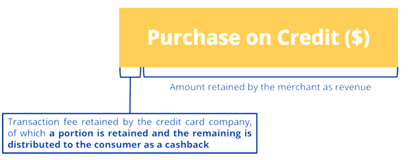 cómo se benefician los bancos del cashback