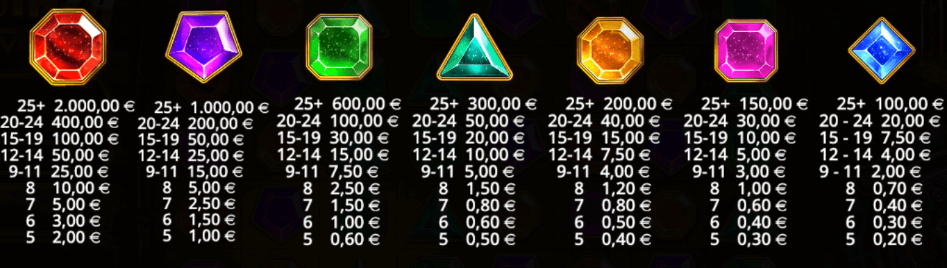 gems bonanza símbolos y combinaciones