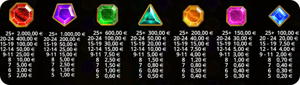 gems bonanza símbolos y combinaciones