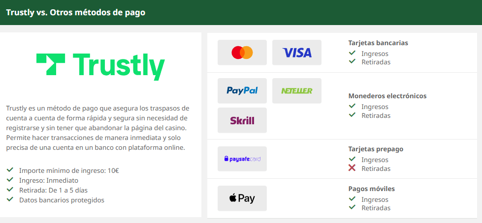 Métodos de Pago Alternativos a Trustly en Casinos Online