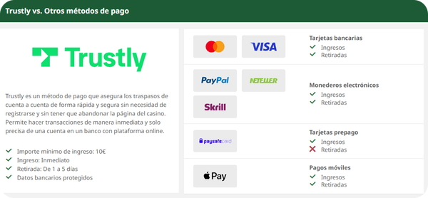 Métodos de Pago Alternativos a Trustly en Casinos Online